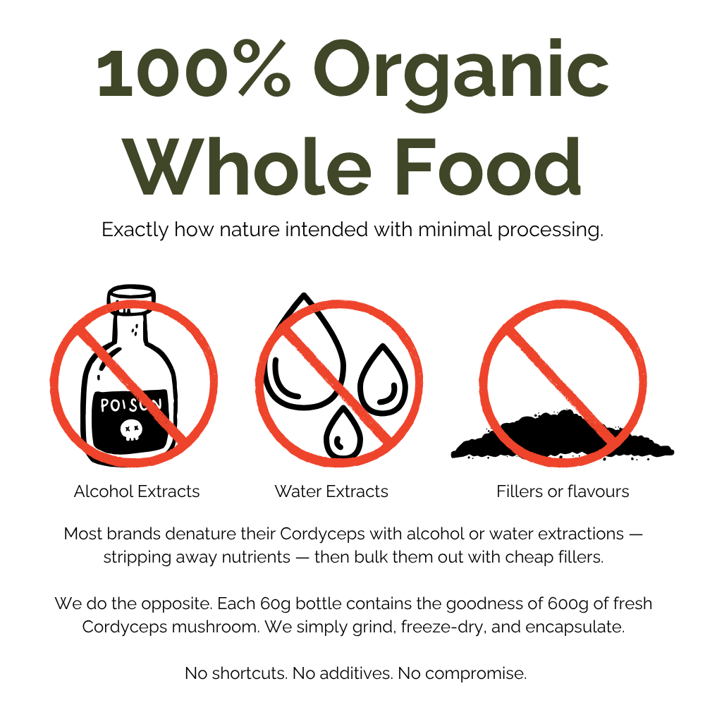 Advertisement for 100% organic whole food with icons and text about alcohol extracts, water extracts, and fillers.
