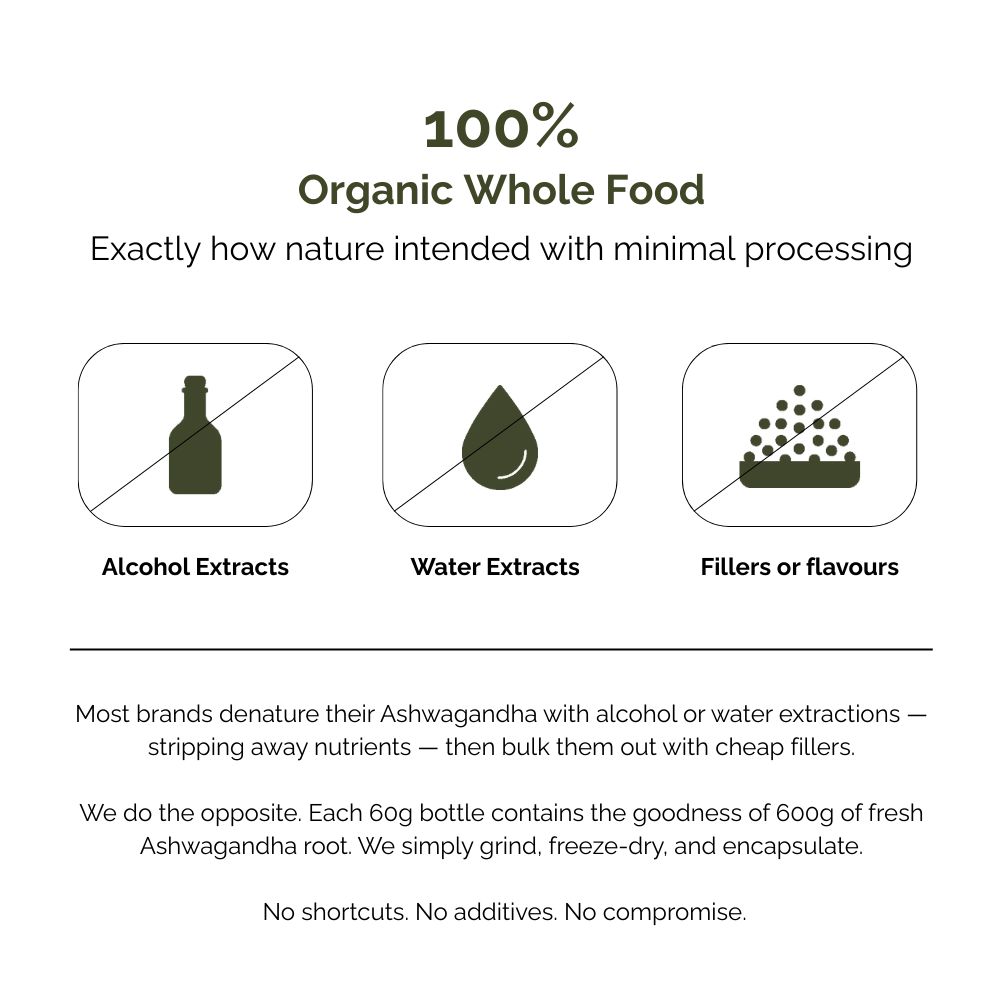 Advertisement for 100% organic Ashwagandha root without alcohol and water extracts or fillers.