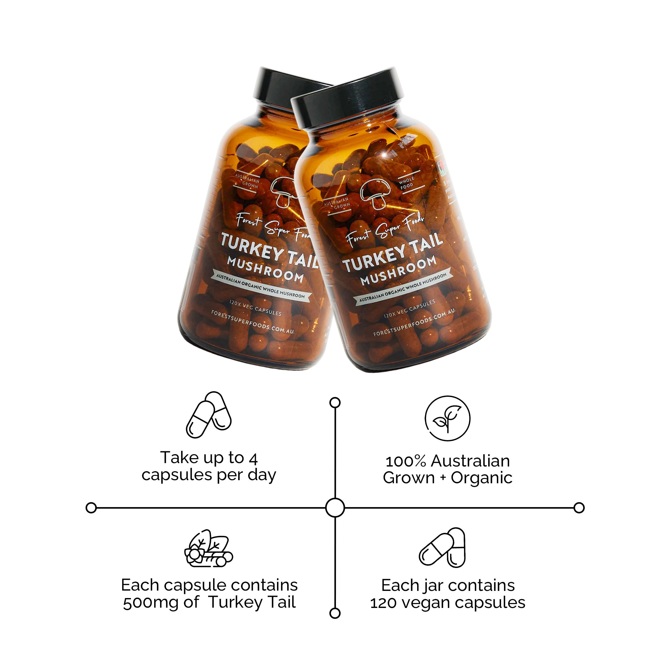 Australian Grown Turkey Tail Capsules